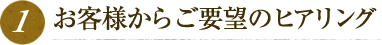 お客様からのご要望のヒアリング