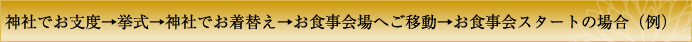 神社でお支度→挙式→神社でお着替え→お食事会場へご移動→お食事会スタートの場合（例）　