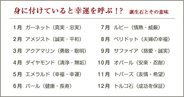 身に付けていると幸運を呼ぶ！？誕生石とその意味