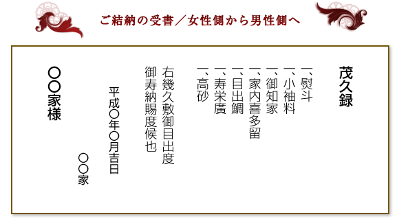 男性側から女性側へ