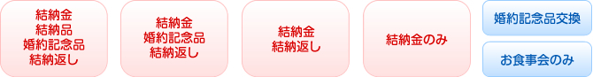 さまざまな組み合わせの結納のパターン(例)